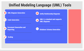 Eine Einführung in UML-Tools: die 8 wichtigsten Fragen beantwortet