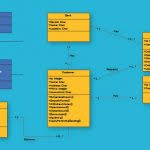 Klassendiagramm Freeware: Kostenloses Tool für die UML-Softwareentwicklung