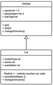 UML Klassendiagramm in Java: Eine visuelle Darstellung der Objekte und ihrer Beziehungen